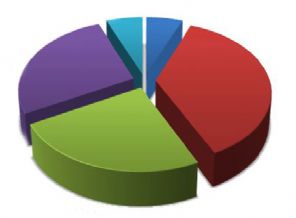 Son seçim anketinde sürpriz düşüş!