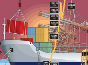 İhracatta tarihi rekor kırdı