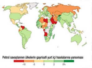Petrol savaşının dünyaya etkisi