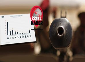 Yemen El Kaidesi'nden 205 ayrı saldırı