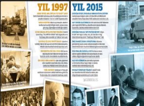 Zaman Gazetesi'nden ilginç 28 Şubat yorumu!