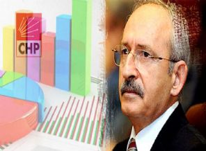 CHP'nin sır gibi sakladığı anket