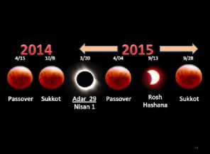 Kanlı ay tutulacak!